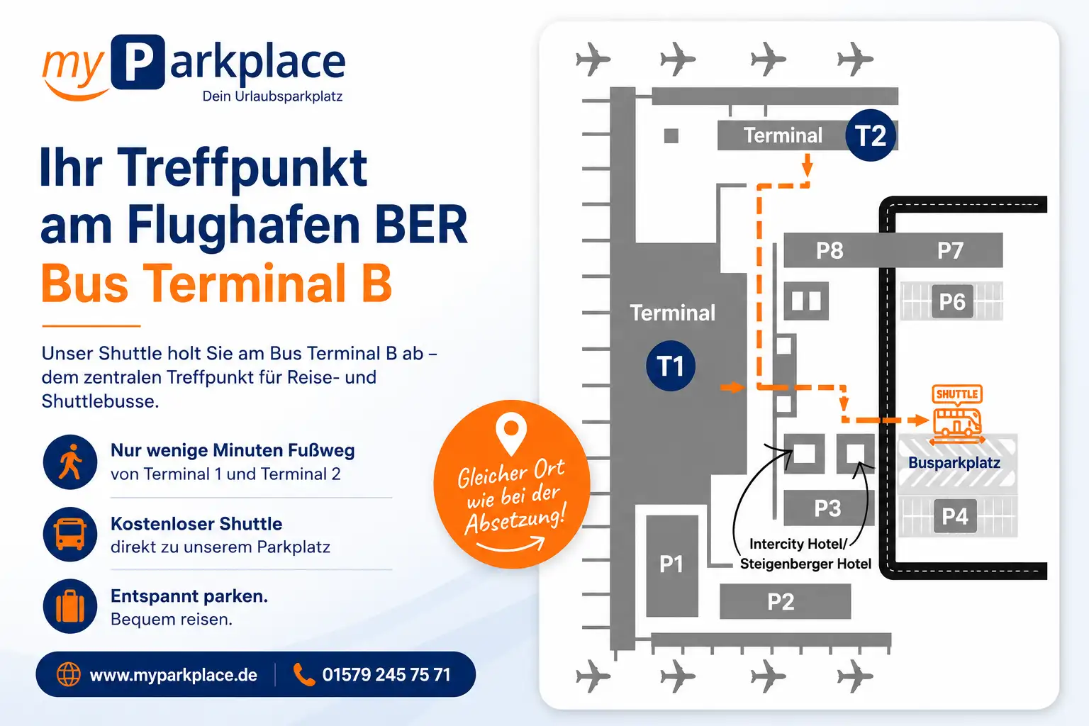 Beschreibung Bus Terminal BER